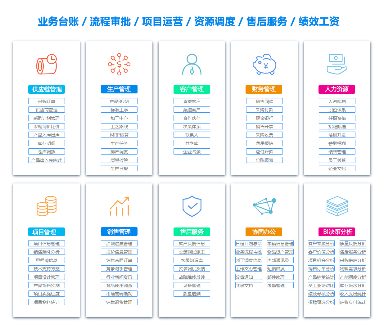 淄博绩效考核系统